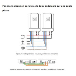 Carte pour la mise en parallèle ou en triphasé pour Solarix PLI 2400