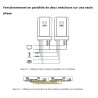 Carte pour la mise en parallèle ou en triphasé pour Solarix PLI 2400