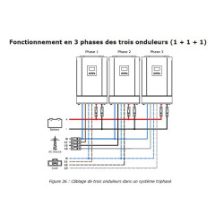 Carte pour la mise en parallèle ou en triphasé pour Solarix PLI 2400
