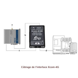 Eaton Xcom Module Interface Xcom-4G Studer | Module de Communication 4G pour Installation ...