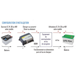 Chargeur DC-DC 36V 30A YPOWER YPO36-24/30 | Chargeur batterie Lithium & AGM