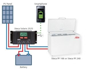 Schéma SYSTEME SOLAIRE avec Solarix